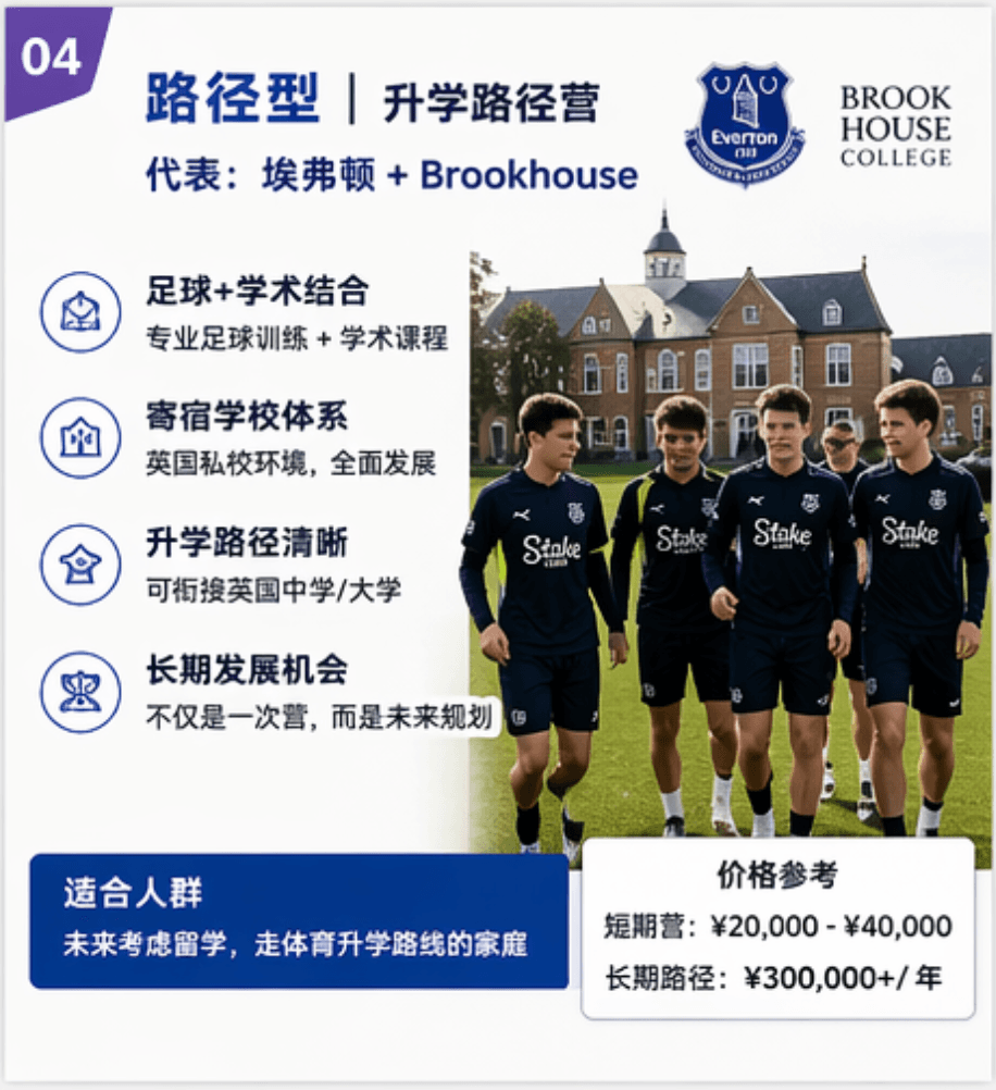 UK football and education pathway